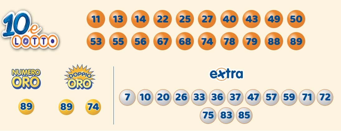 estrazione 10elotto 21 ottobre 2025 | AGIMEG estrazione 10elotto 21 ottobre 2025