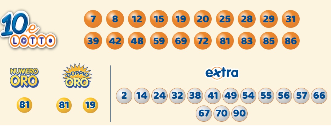 estrazione 10elotto 23 ottobre 2025 | AGIMEG estrazione 10elotto 23 ottobre 2025
