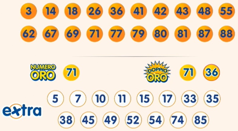 estrazione 10elotto 28 ottobre 2025 | AGIMEG estrazione 10elotto 28 ottobre 2025