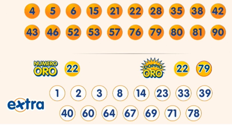 estrazione 10elotto 7 ottobre 2025