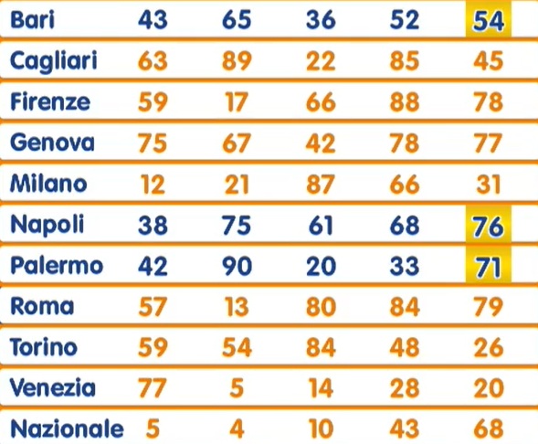 estrazione lotto 17 ottobre 2025 | AGIMEG estrazione lotto 17 ottobre 2025