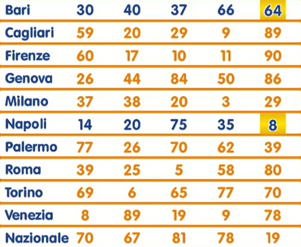estrazione lotto 2 ottobre 2025