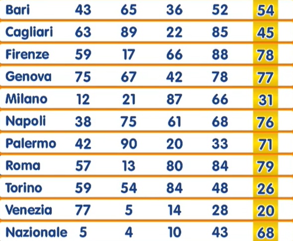 estrazione numero oro 17 ottobre 2025 | AGIMEG estrazione numero oro 17 ottobre 2025