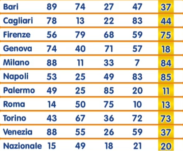 estrazione numero oro 21 ottobre 2025 | AGIMEG estrazione numero oro 21 ottobre 2025