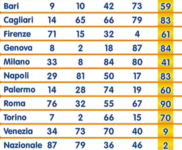 estrazione numero oro 9 ottobre 2025