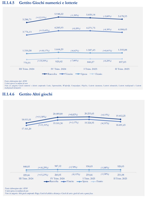 gettito giochi numerici | AGIMEG