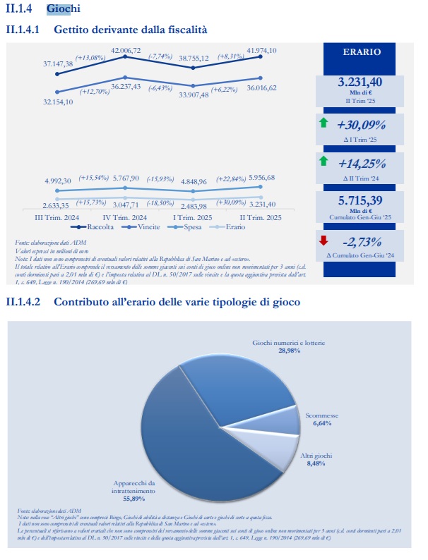 giochi adm 1 | AGIMEG