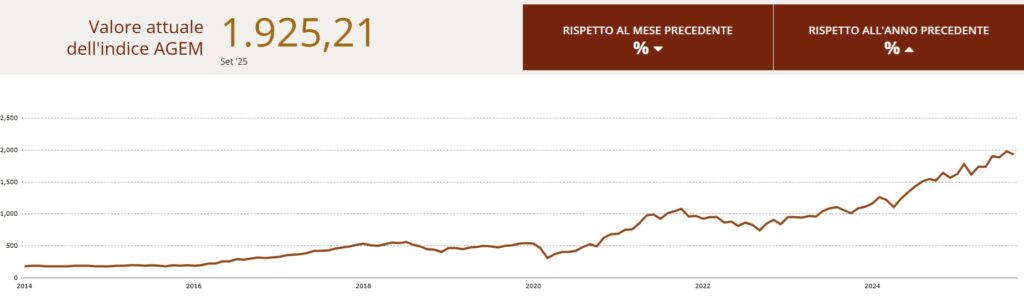 indice agem settembre 2025