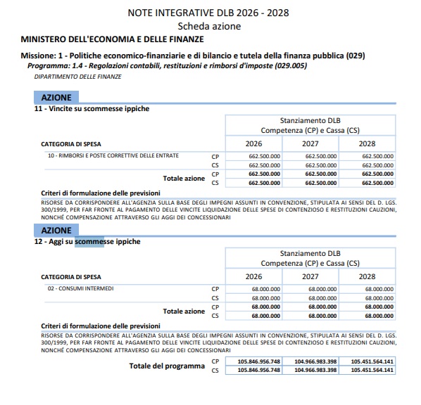 mef scommesse | AGIMEG