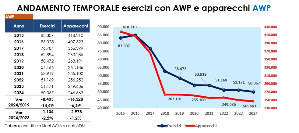 numero awp CGIA MESTRE | AGIMEG numero awp CGIA MESTRE