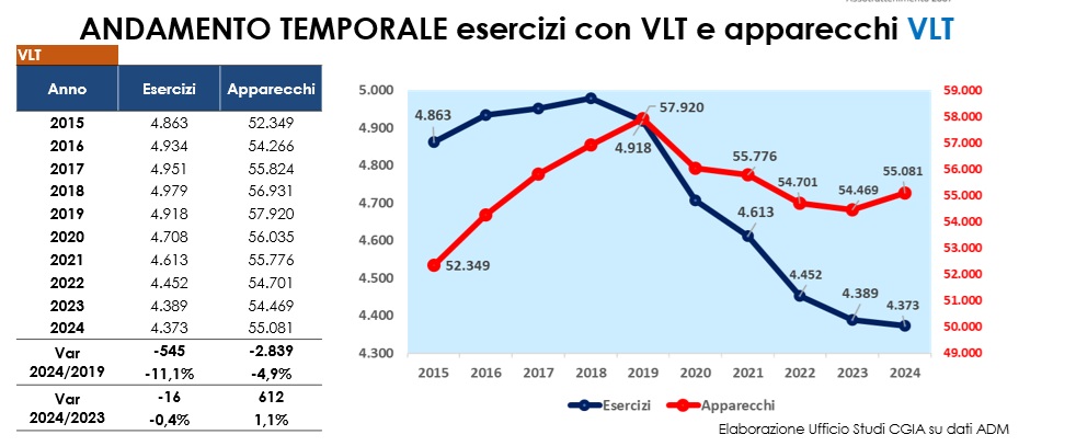 numero vlt CGIA MESTRE | AGIMEG numero vlt CGIA MESTRE