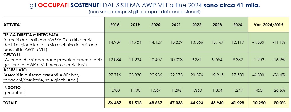 occupati CGIA MESTRE | AGIMEG occupati CGIA MESTRE