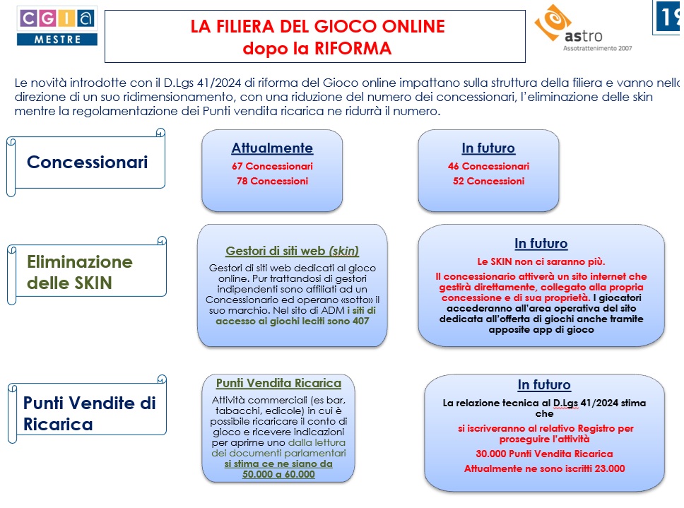 riforma gioco online CGIA MESTRE | AGIMEG riforma gioco online CGIA MESTRE