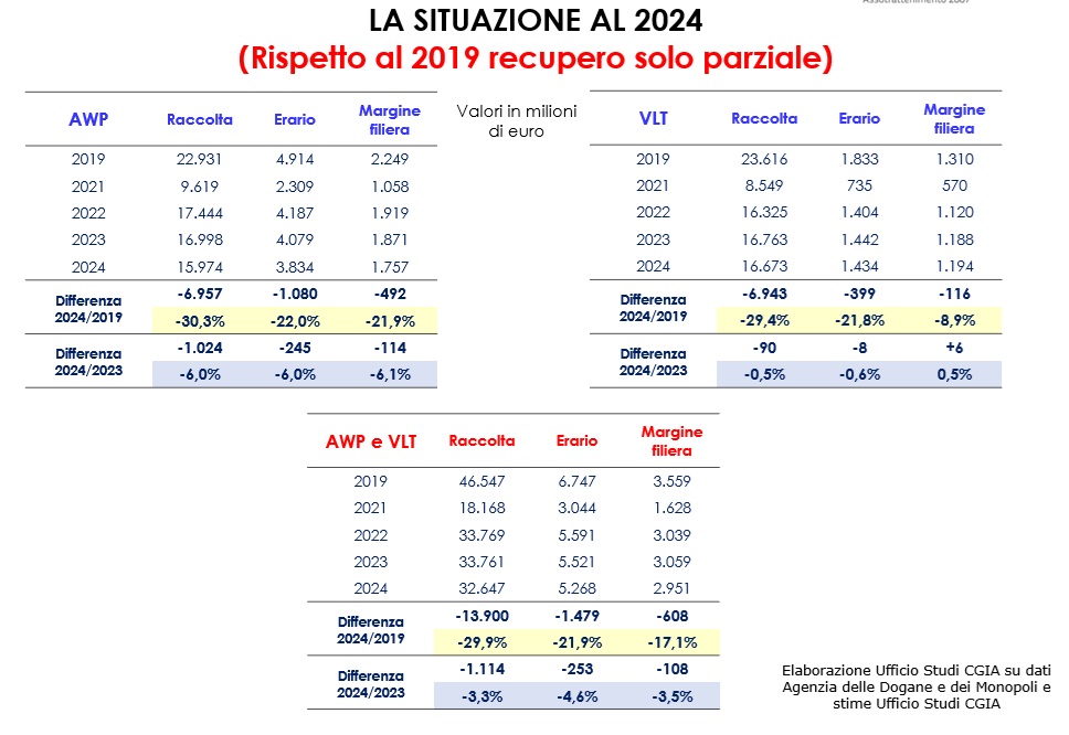 situazione filiera CGIA MESTRE | AGIMEG situazione filiera CGIA MESTRE