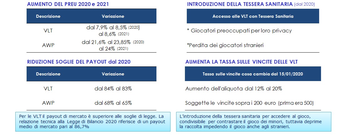 tassazione apparecchi | AGIMEG tassazione apparecchi CGIA MESTRE