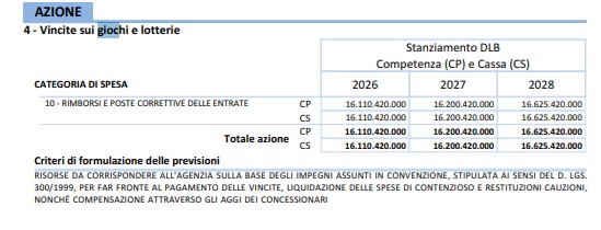vincite giochi | AGIMEG