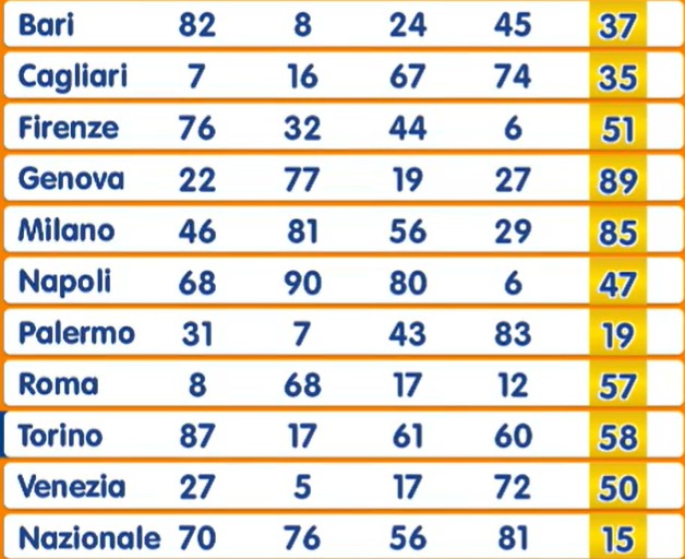 Estrazione Numero Oro sabato 22 novembre 2025 | AGIMEG Estrazione Numero Oro sabato 22 novembre 2025