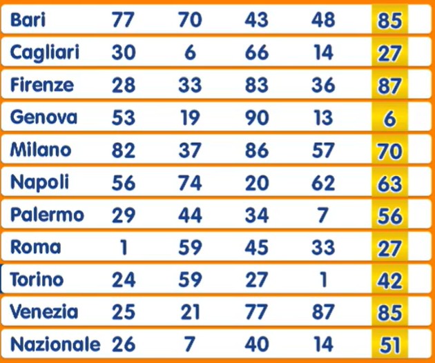 Estrazione Numero Oro venerdì 21 novembre 2025 | AGIMEG Estrazione Numero Oro venerdì 21 novembre 2025