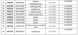 Lotteria Affari Tuoi | AGIMEG Lotteria Affari Tuoi