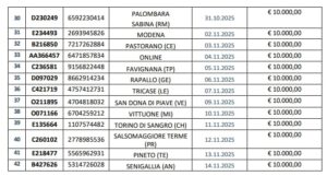 Lotteria Affari Tuoi | AGIMEG Lotteria Affari Tuoi