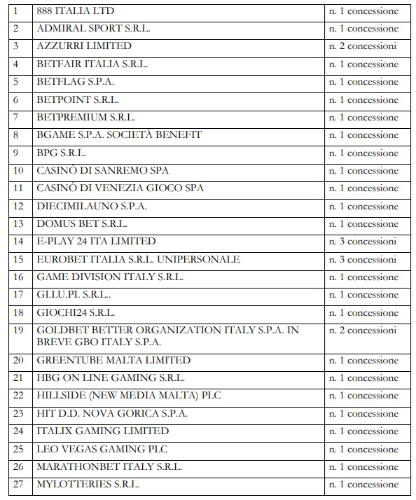 concessionari gioco online 1
