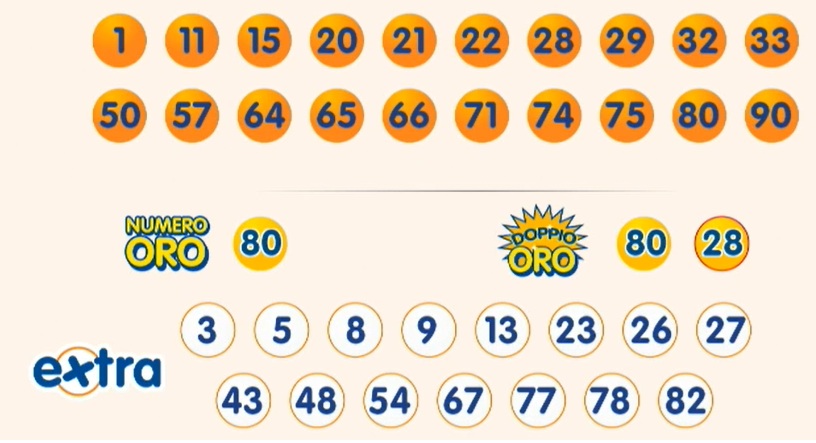 estrazione 10elotto 3 novembre 2025