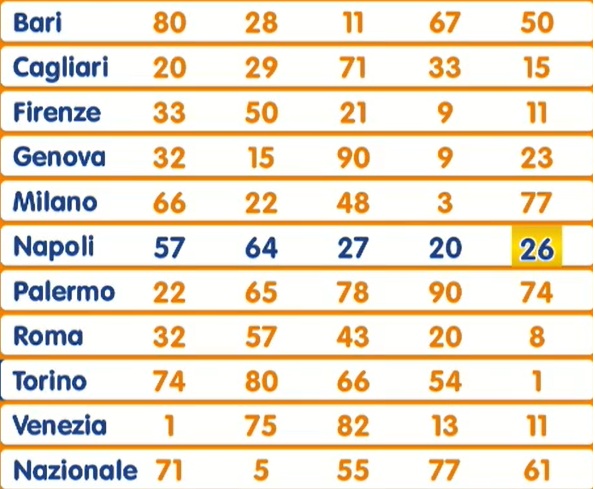 estrazione lotto 3 novembre 2025