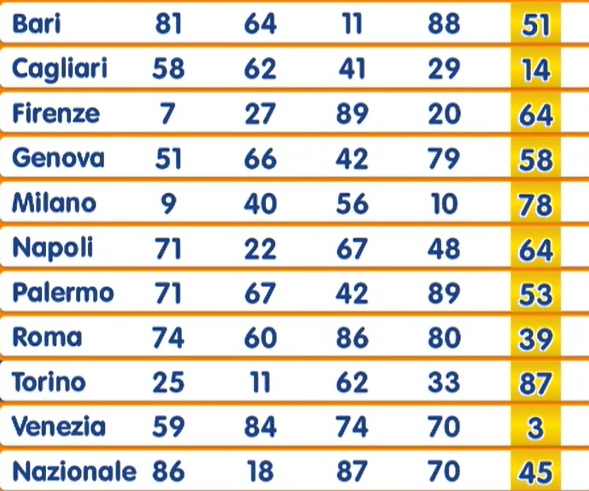 estrazione numero oro 11 novembre 2025 | AGIMEG estrazione numero oro 11 novembre 2025