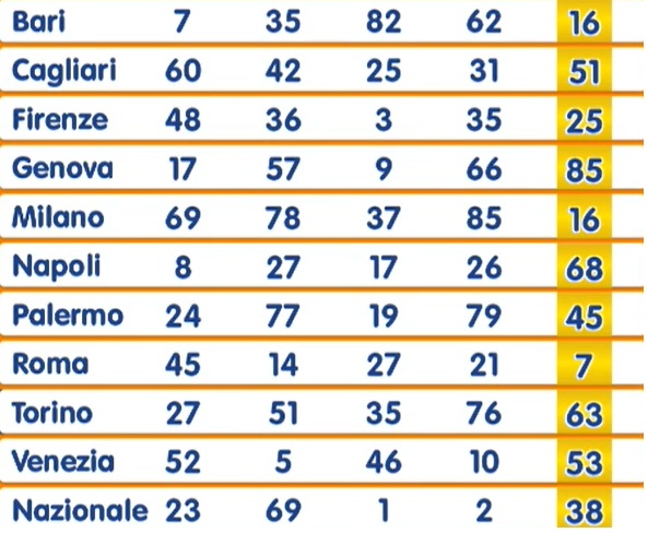 estrazione numero oro 18 novembre | AGIMEG estrazione numero oro 18 novembre