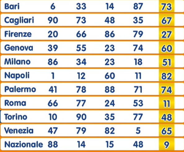 estrazione numero oro 25 novembre 2025 | AGIMEG estrazione numero oro 25 novembre 2025