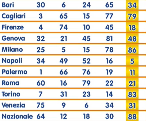 estrazione numero oro 27 novembre 2025 | AGIMEG estrazione numero oro 27 novembre 2025