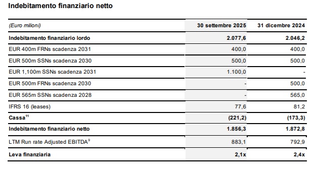 indebitamento finanziario lottomatica