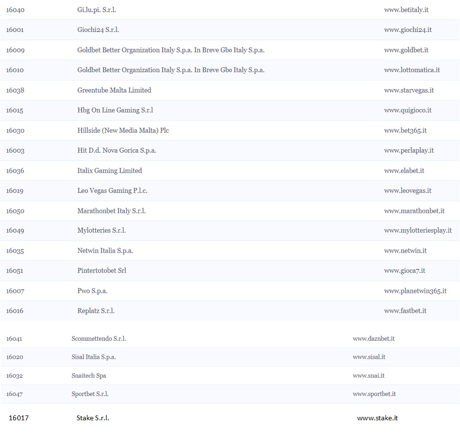 lista concessionari 2 | AGIMEG