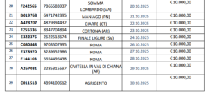 Biglietti lotteria 2