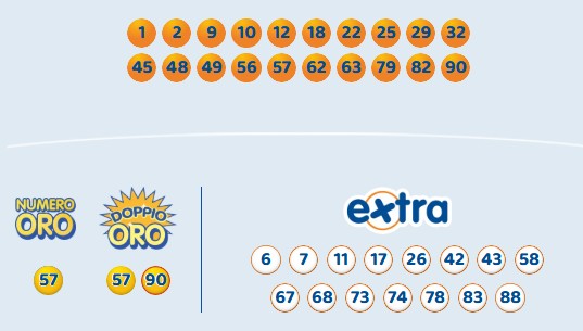 Estrazione 10eLotto martedì 23 dicembre 2025 | AGIMEG Estrazione 10eLotto martedì 23 dicembre 2025