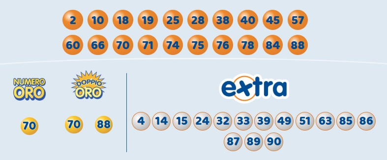 Estrazione 10eLotto venerdì 12 dicembre 2025