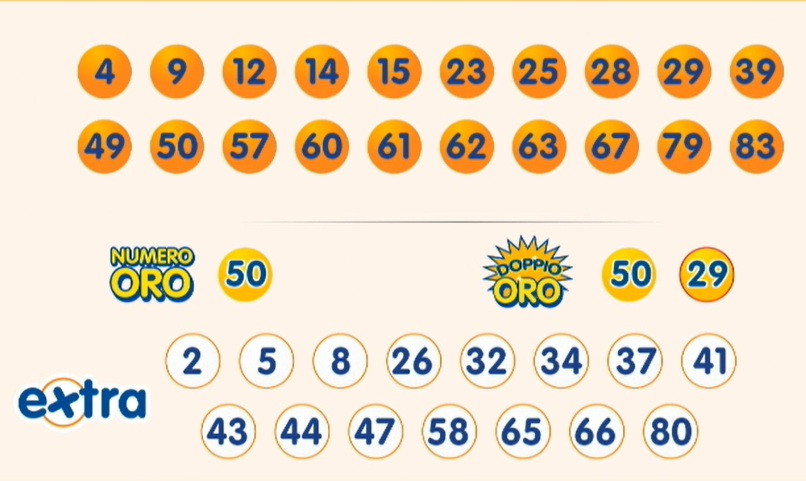 Estrazione 10elotto 2 dicembre 2025