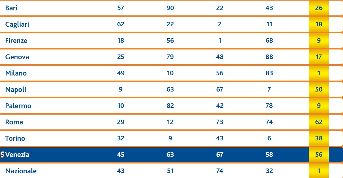 Estrazione Lotto martedì 23 dicembre 2025 | AGIMEG Estrazione Lotto martedì 23 dicembre 2025