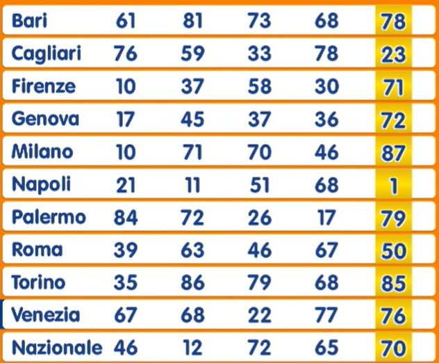 Estrazione Numero Oro sabato 13 dicembre 2025