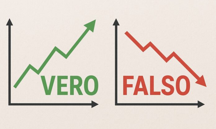 Grafici verde e rosso