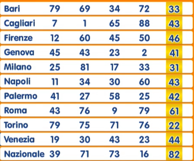 Estrazione Numero Oro sabato 6 dicembre 2025
