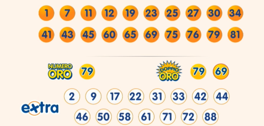 Estrazione 10eLotto sabato 6 dicembre 2025