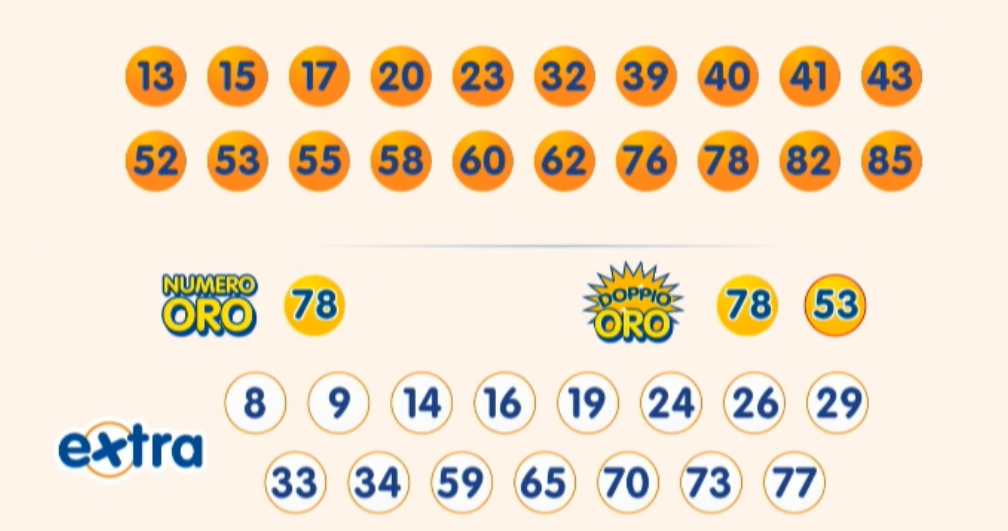10eLotto estrazione di martedì 16 dicembre | AGIMEG 10eLotto estrazione di martedì 16 dicembre