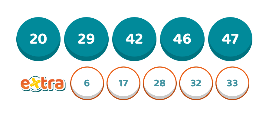 Estrazione MillionDay e Million Day Extra martedì 16 dicembre