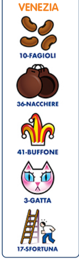 Estrazione Simbolotto sabato 27 dicembre