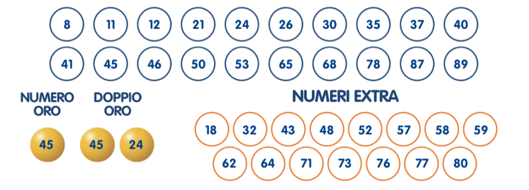 Estrazione 10eLotto sabato 27 dicembre