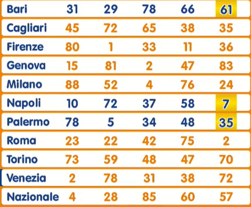Lotto estrazione venerdì 19 dicembre | AGIMEG Lotto estrazione venerdì 19 dicembre