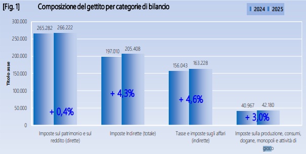 entrate gioco mef | AGIMEG