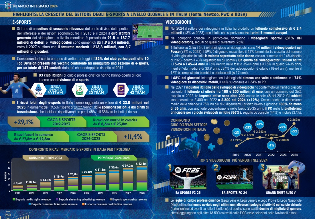 esports figc | AGIMEG esports figc