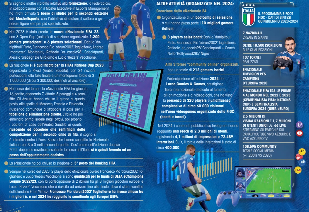 esports figc | AGIMEG esports figc